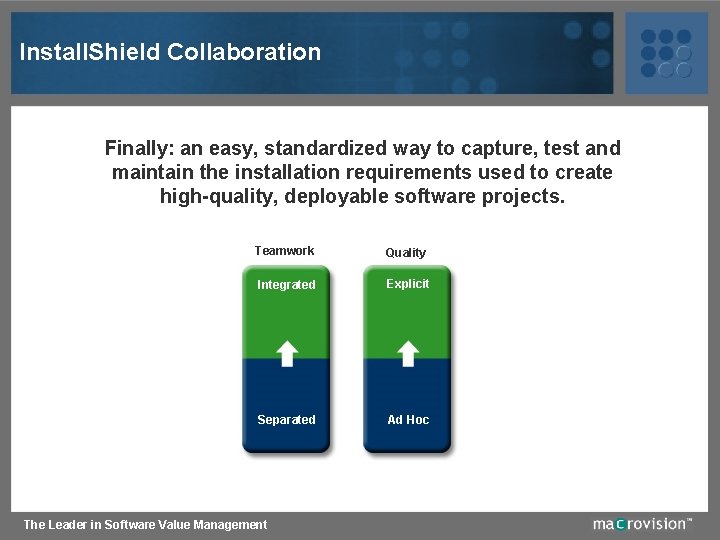 Install. Shield Collaboration Finally: an easy, standardized way to capture, test and maintain the