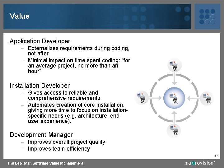 Value Application Developer – Externalizes requirements during coding, not after – Minimal impact on