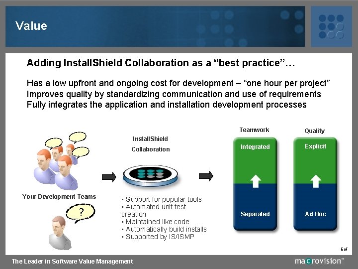 Value Adding Install. Shield Collaboration as a “best practice”… Has a low upfront and