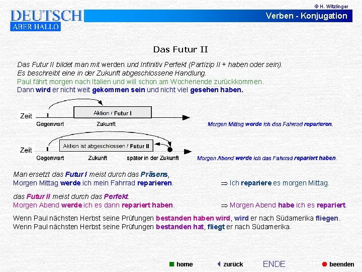 © H. Witzlinger Verben - Konjugation Das Futur II bildet man mit werden und