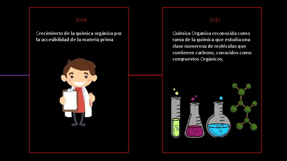 1974 Crecimiento de la química orgánica por la accesibilidad de la materia prima 2010