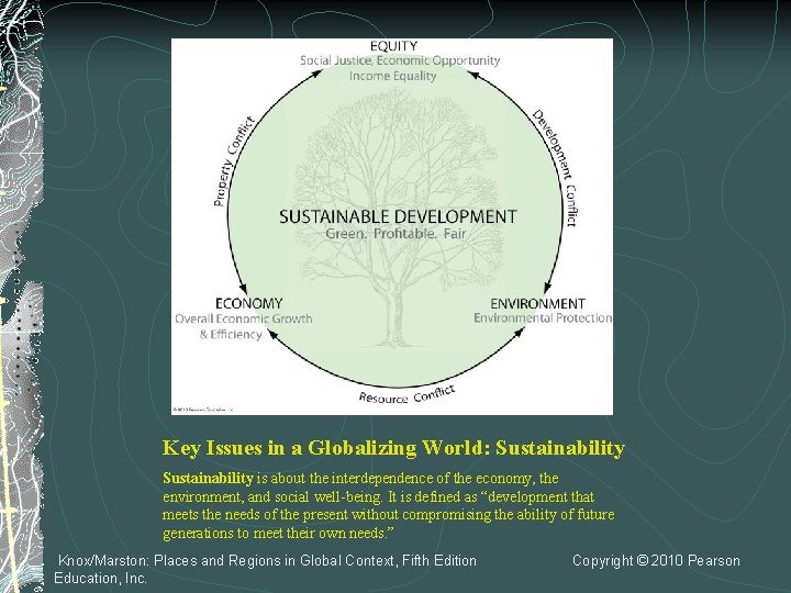 Key Issues in a Globalizing World: Sustainability is about the interdependence of the economy,