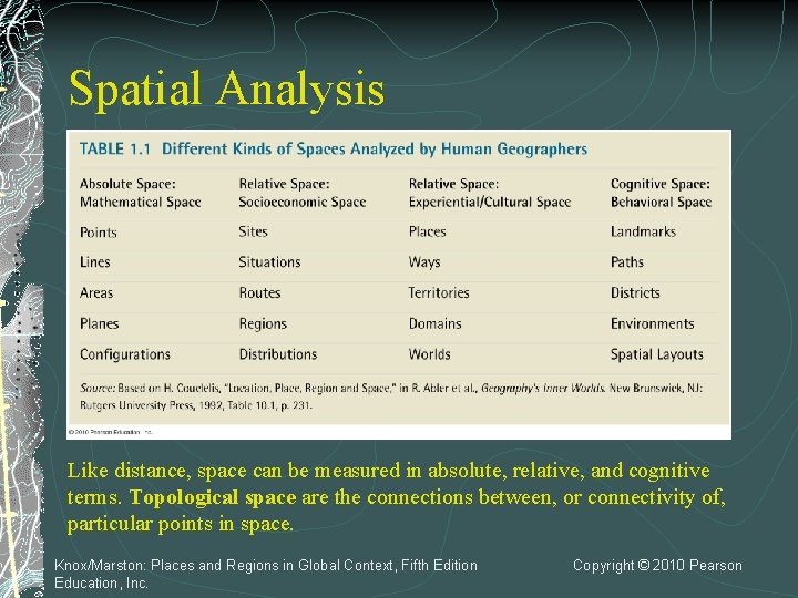 Spatial Analysis Like distance, space can be measured in absolute, relative, and cognitive terms.