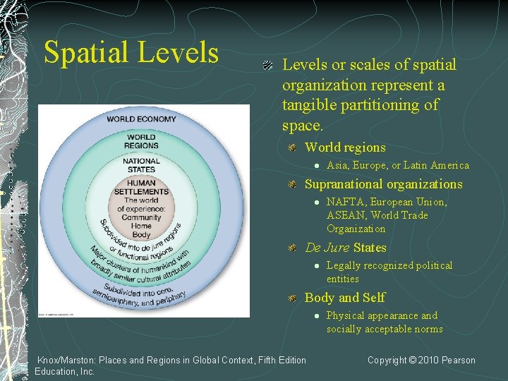Spatial Levels or scales of spatial organization represent a tangible partitioning of space. World