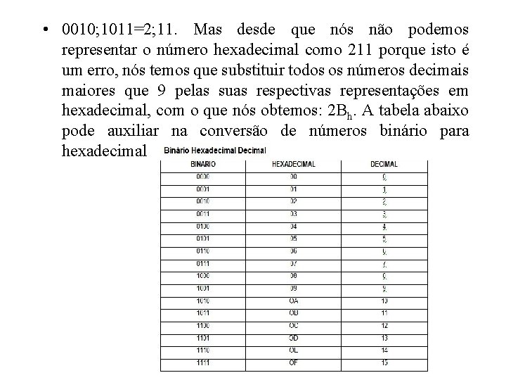  • 0010; 1011=2; 11. Mas desde que nós não podemos representar o número