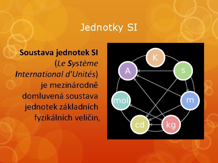 Jednotky SI Soustava jednotek SI (Le Système International d'Unités) je mezinárodně domluvená soustava jednotek