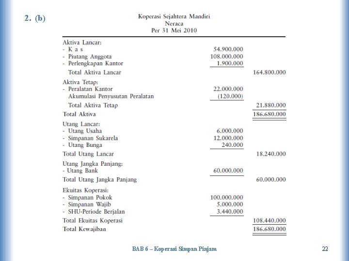 2. (b) BAB 6 – Koperasi Simpan Pinjam 22 