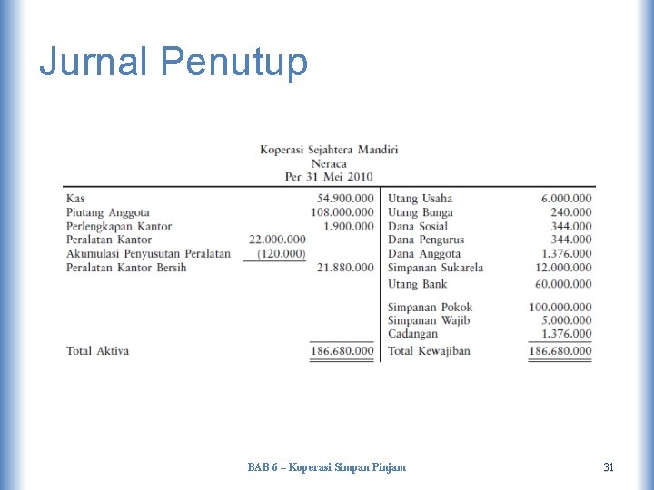 Jurnal Penutup BAB 6 – Koperasi Simpan Pinjam 31 