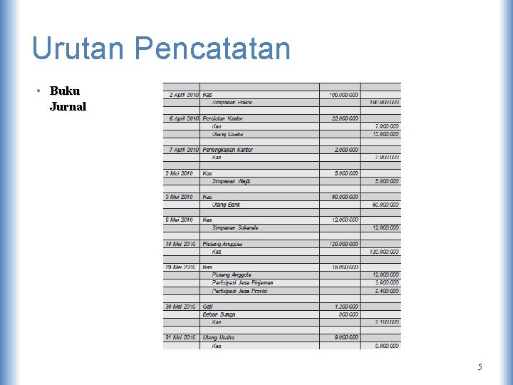 Urutan Pencatatan • Buku Jurnal 5 