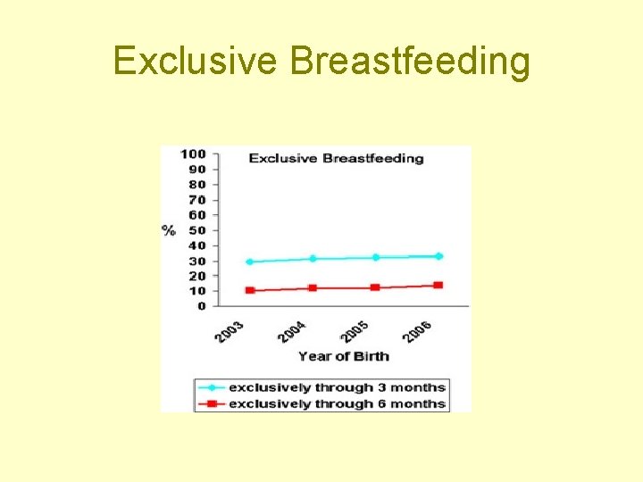 Exclusive Breastfeeding 