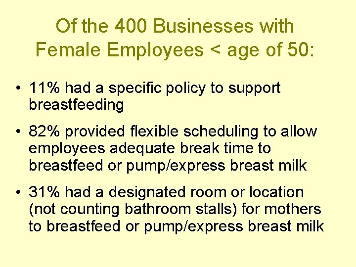 Of the 400 Businesses with Female Employees < age of 50: • 11% had