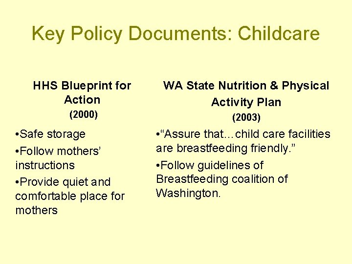 Key Policy Documents: Childcare HHS Blueprint for Action WA State Nutrition & Physical Activity