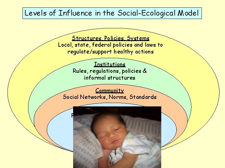 Levels of Influence in the Social-Ecological Model Structures, Policies, Systems Local, state, federal policies