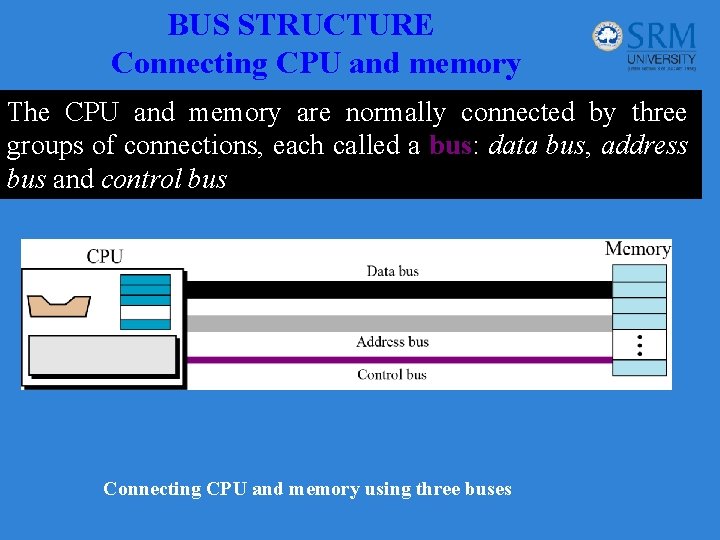 BUS STRUCTURE Connecting CPU and memory The CPU and memory are normally connected by