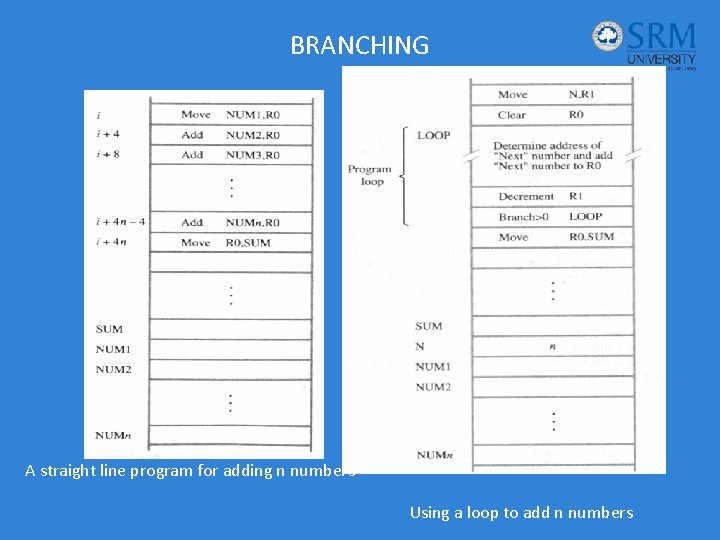 BRANCHING A straight line program for adding n numbers Using a loop to add