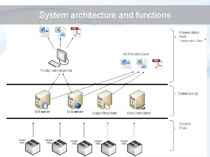 System architecture and functions 