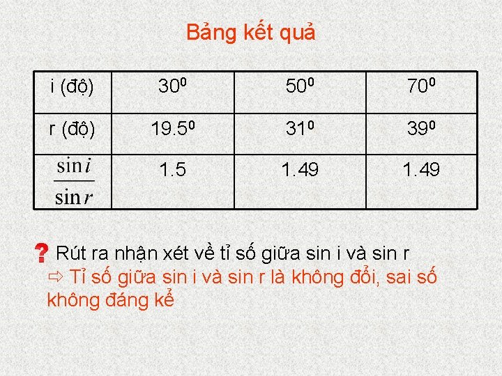 Bảng kết quả i (độ) 300 500 700 r (độ) 19. 50 310 390