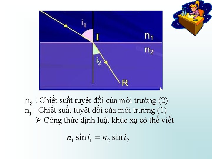 n 2 : Chiết suất tuyệt đối của môi trường (2) n 1 :