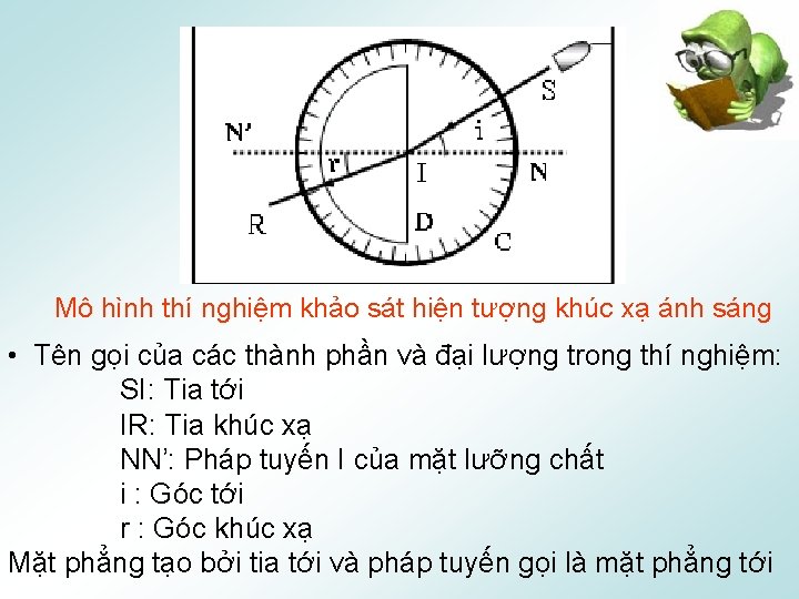Mô hình thí nghiệm khảo sát hiện tượng khúc xạ ánh sáng • Tên