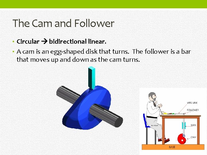 The Cam and Follower • Circular bidirectional linear. • A cam is an egg-shaped