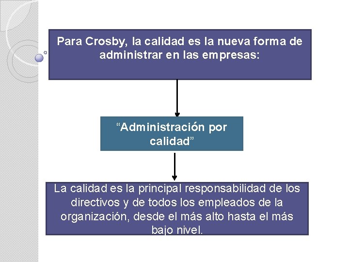 Para Crosby, la calidad es la nueva forma de administrar en las empresas: “Administración