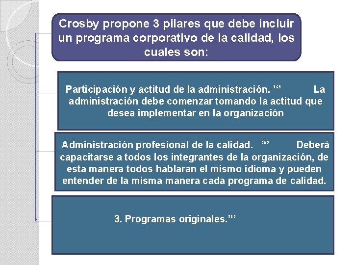 Crosby propone 3 pilares que debe incluir un programa corporativo de la calidad, los