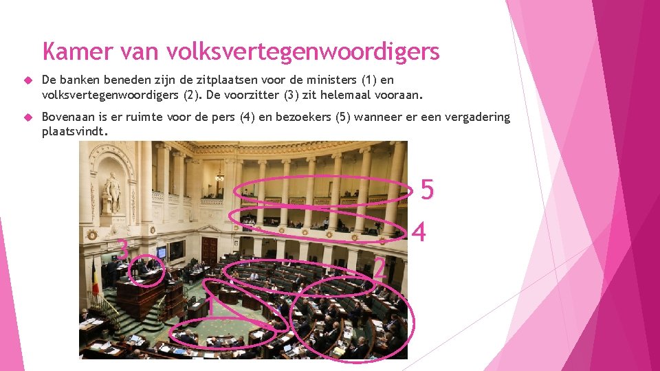 Kamer van volksvertegenwoordigers De banken beneden zijn de zitplaatsen voor de ministers (1) en