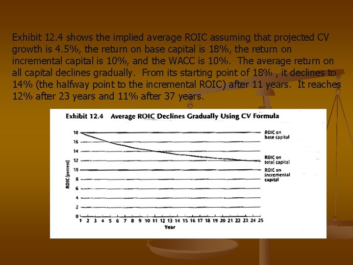 Exhibit 12. 4 shows the implied average ROIC assuming that projected CV growth is