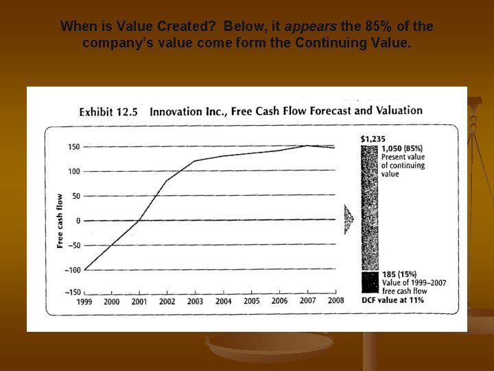 When is Value Created? Below, it appears the 85% of the company’s value come