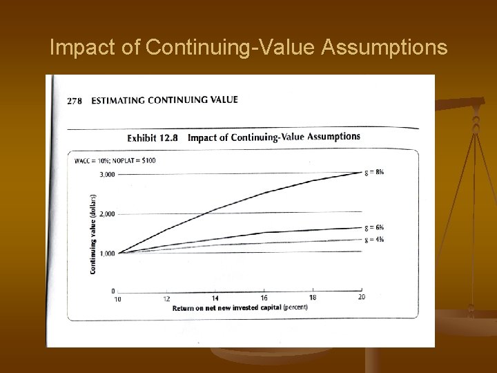 Impact of Continuing-Value Assumptions 