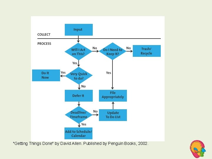 "Getting Things Done" by David Allen. Published by Penguin Books, 2002. 