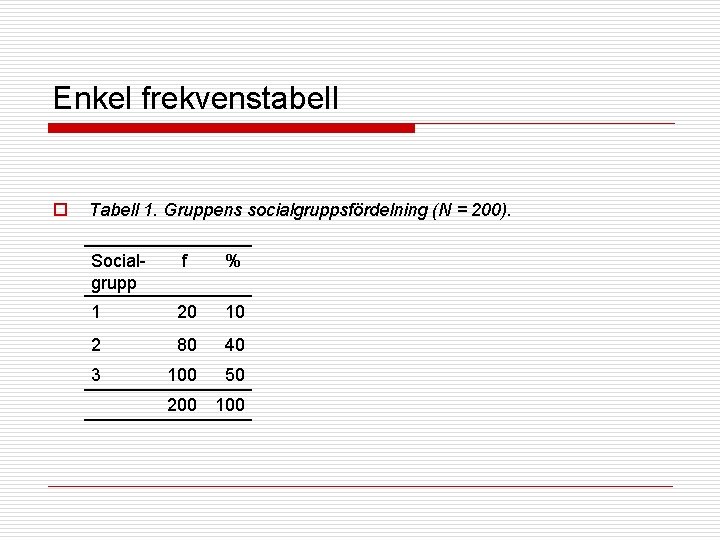Enkel frekvenstabell o Tabell 1. Gruppens socialgruppsfördelning (N = 200). Socialgrupp f % 1