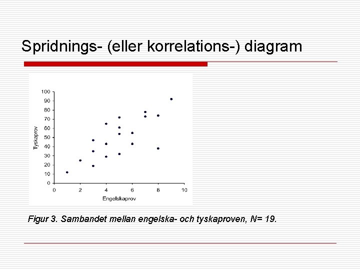 Spridnings- (eller korrelations-) diagram Figur 3. Sambandet mellan engelska- och tyskaproven, N= 19. 