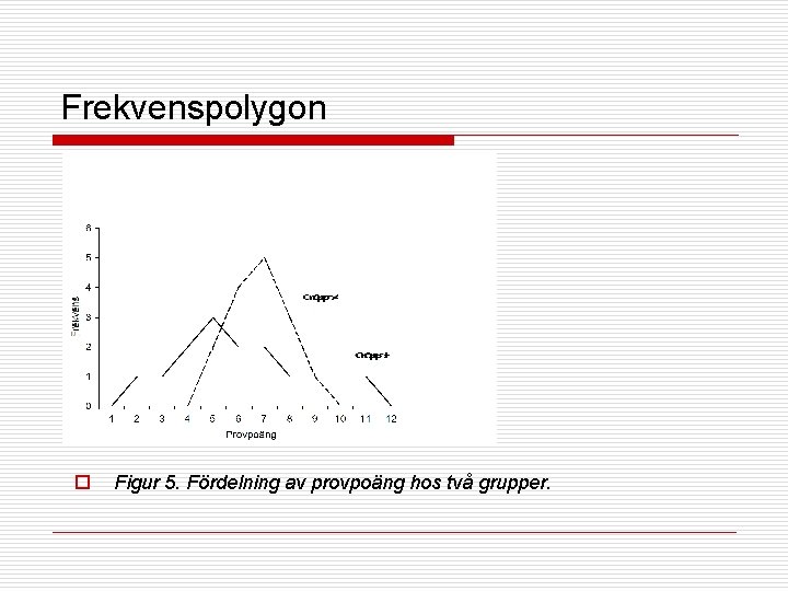 Frekvenspolygon o o Figur 5. Fördelning av provpoäng hos två grupper. 