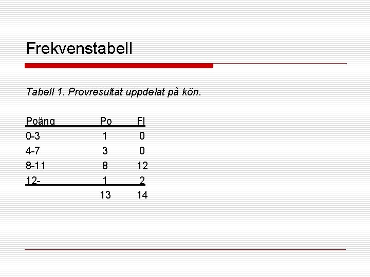 Frekvenstabell Tabell 1. Provresultat uppdelat på kön. Poäng 0 -3 4 -7 8 -11