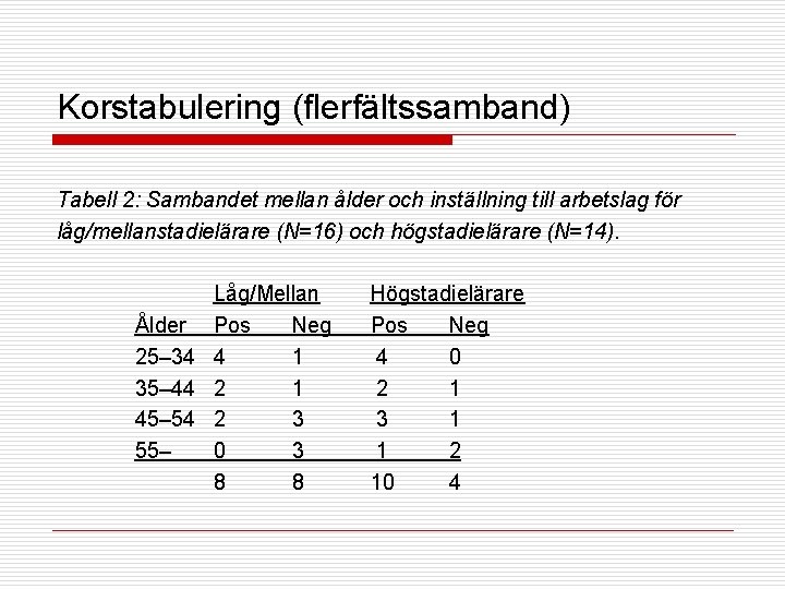 Korstabulering (flerfältssamband) Tabell 2: Sambandet mellan ålder och inställning till arbetslag för låg/mellanstadielärare (N=16)