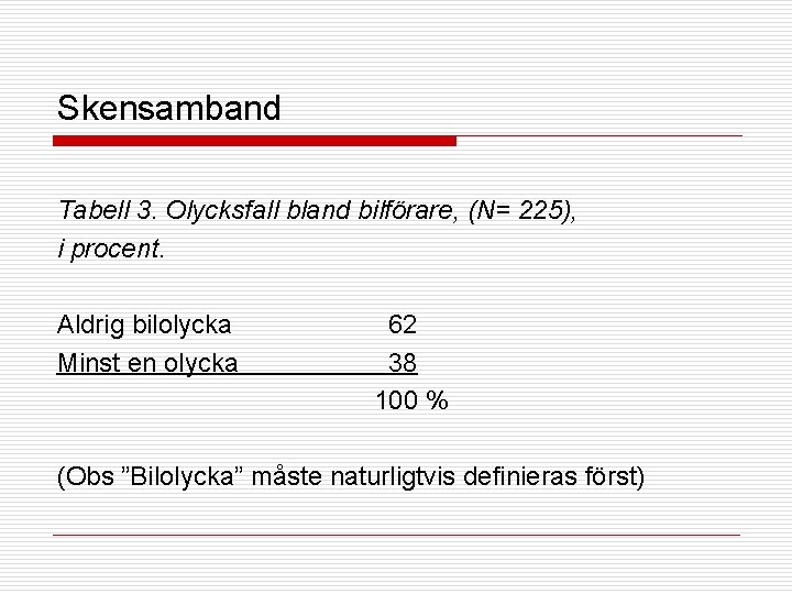 Skensamband Tabell 3. Olycksfall bland bilförare, (N= 225), i procent. Aldrig bilolycka 62 Minst