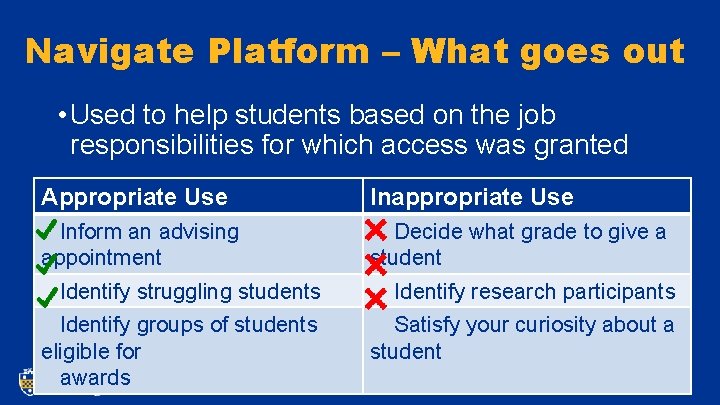 Navigate Platform – What goes out • Used to help students based on the