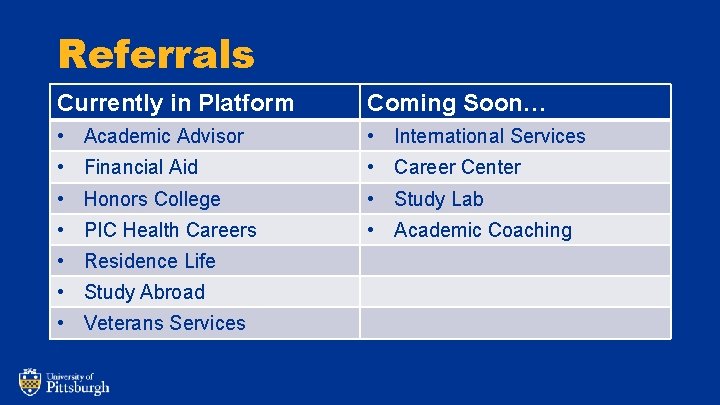 Referrals Currently in Platform Coming Soon… • Academic Advisor • International Services • Financial