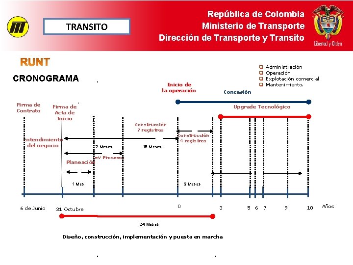 TRANSITO República de Colombia Ministerio de Transporte Dirección de Transporte y Transito CRONOGRAMA Firma