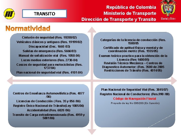 TRANSITO República de Colombia Ministerio de Transporte Dirección de Transporte y Transito Cinturón de