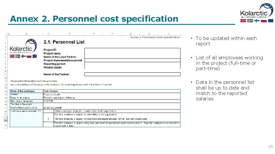 Annex 2. Personnel cost specification • To be updated within each report • List