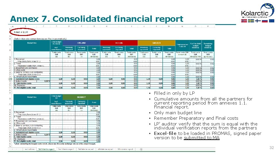 Annex 7. Consolidated financial report • Filled in only by LP • Cumulative amounts