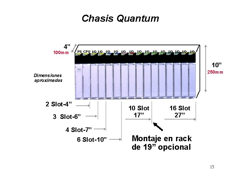 Chasis Quantum 4” 100 mm PS CPU I/O I/O I/O I/O 10” 250 mm