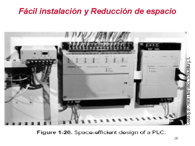 Fácil instalación y Reducción de espacio 19 