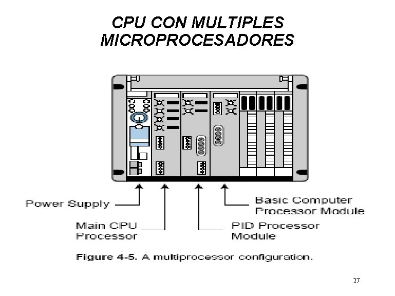 CPU CON MULTIPLES MICROPROCESADORES 27 