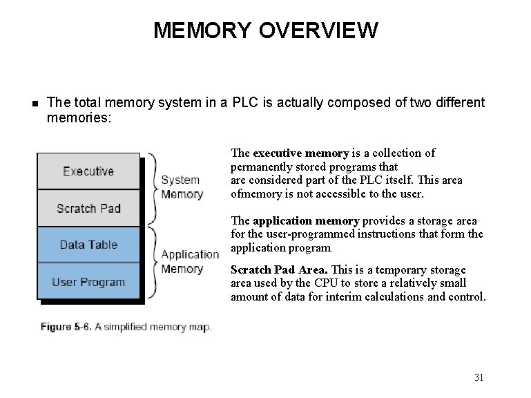 MEMORY OVERVIEW n The total memory system in a PLC is actually composed of