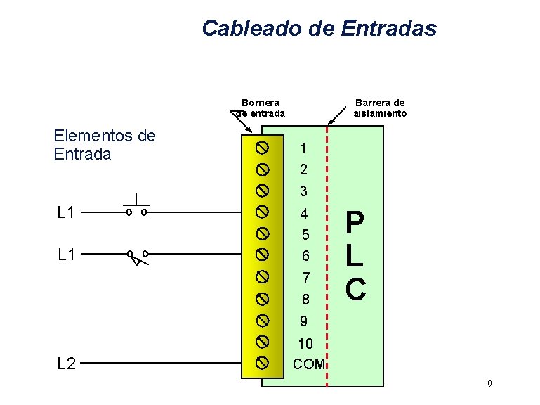 Cableado de Entradas Barrera de aislamiento Bornera de entrada Elementos de Entrada 1 2