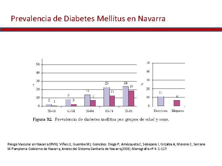 Prevalencia de Diabetes Mellitus en Navarra Riesgo Vascular en Navarra (RVN). Viñes JJ, Guembe