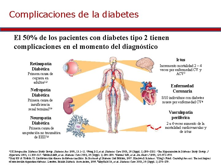Complicaciones de la diabetes El 50% de los pacientes con diabetes tipo 2 tienen
